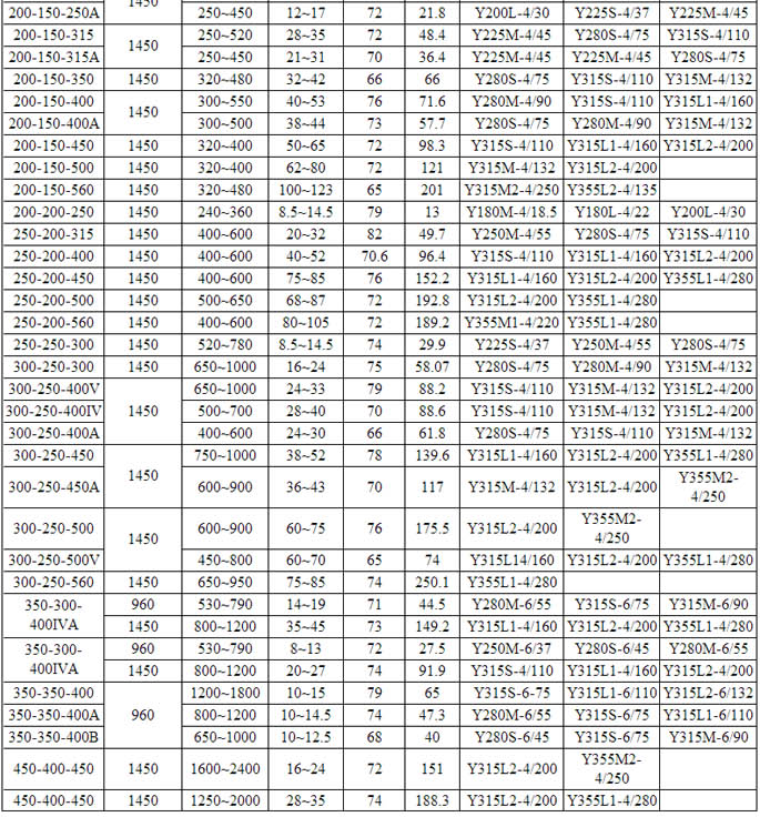 HPK高温热水循环泵(图5)