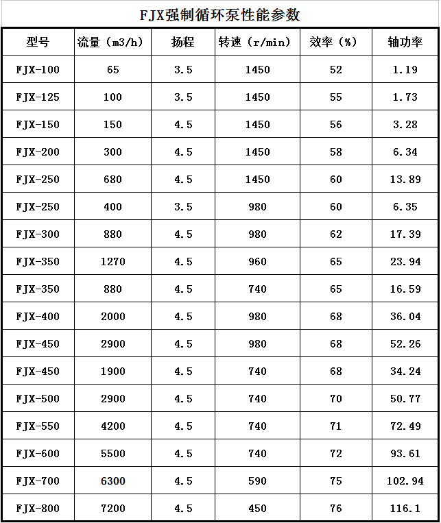 FJX蒸发结晶循环泵(图1)