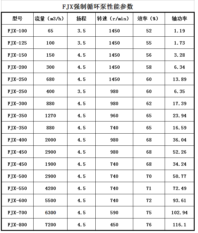 FJX蒸发结晶循环泵(图1)