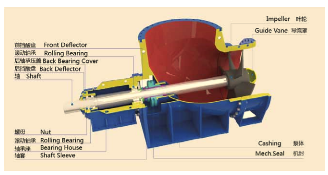 FJX-Ⅱ型钛合金强制循环泵(图2)