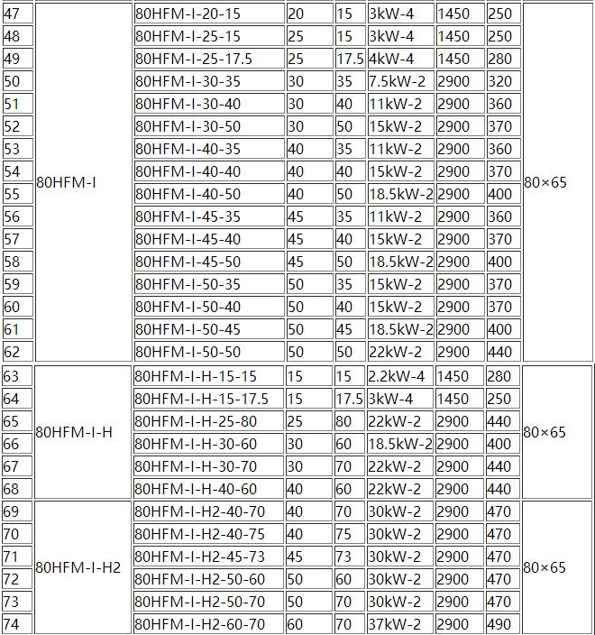 HFM-1型单级耐腐耐磨后吸式压滤机泵(图3)
