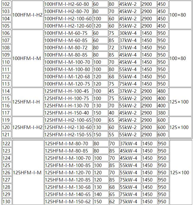 HFM-1型单级耐腐耐磨后吸式压滤机泵(图5)