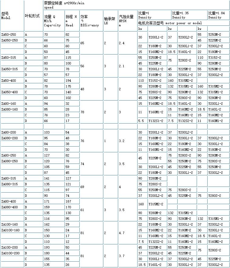 ZE高温高压石油化工流程泵(重型)(图2)