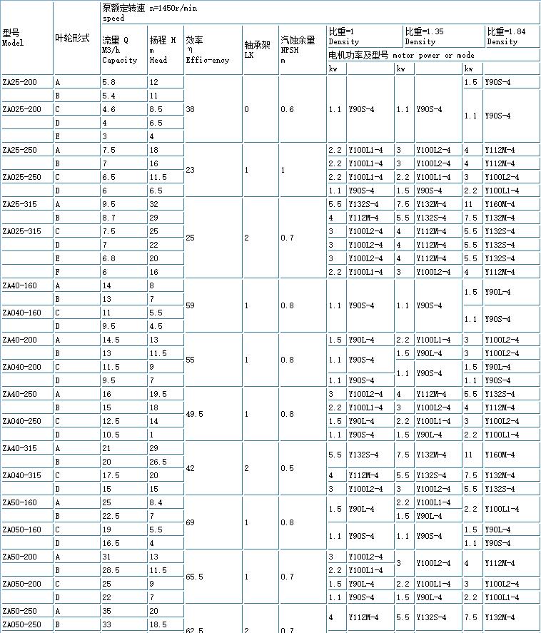 ZE高温高压石油化工流程泵(重型)(图5)