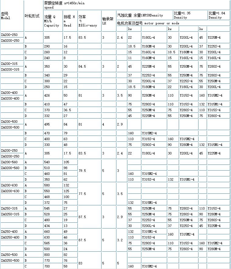 ZE高温高压石油化工流程泵(重型)(图8)