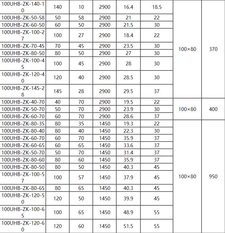UHB耐腐耐磨砂浆泵(图5)