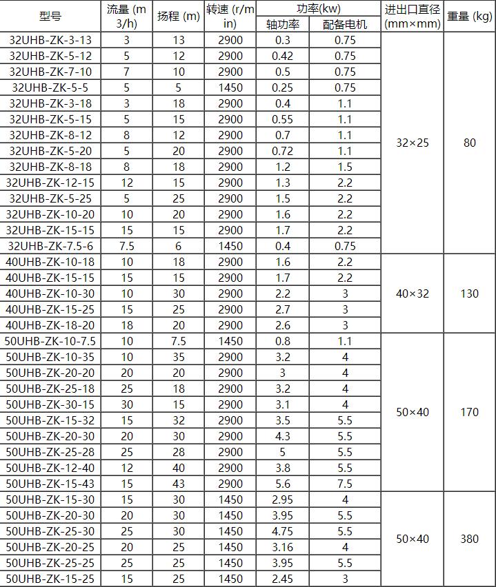UHB耐腐耐磨砂浆泵(图1)