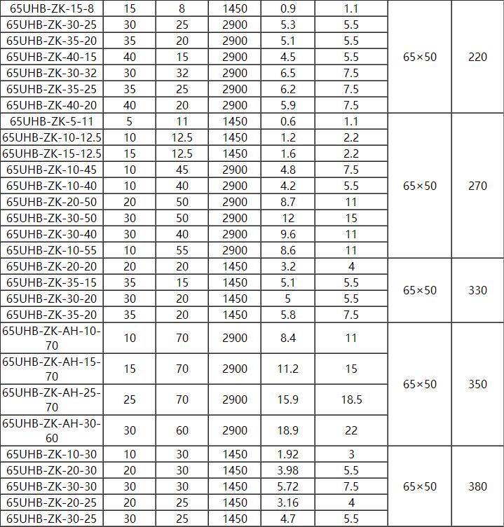 UHB耐腐耐磨砂浆泵(图2)