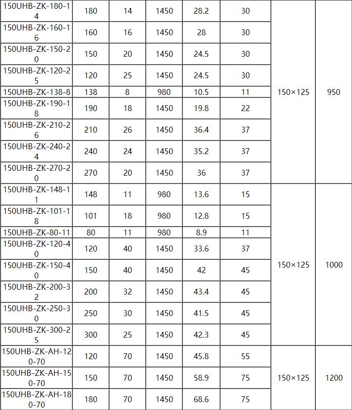 UHB耐腐耐磨砂浆泵(图8)