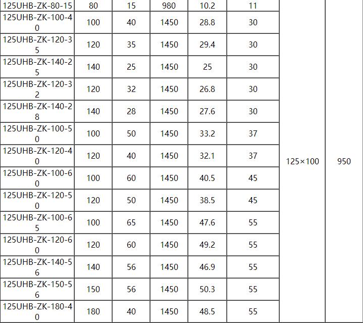 UHB耐腐耐磨砂浆泵(图7)