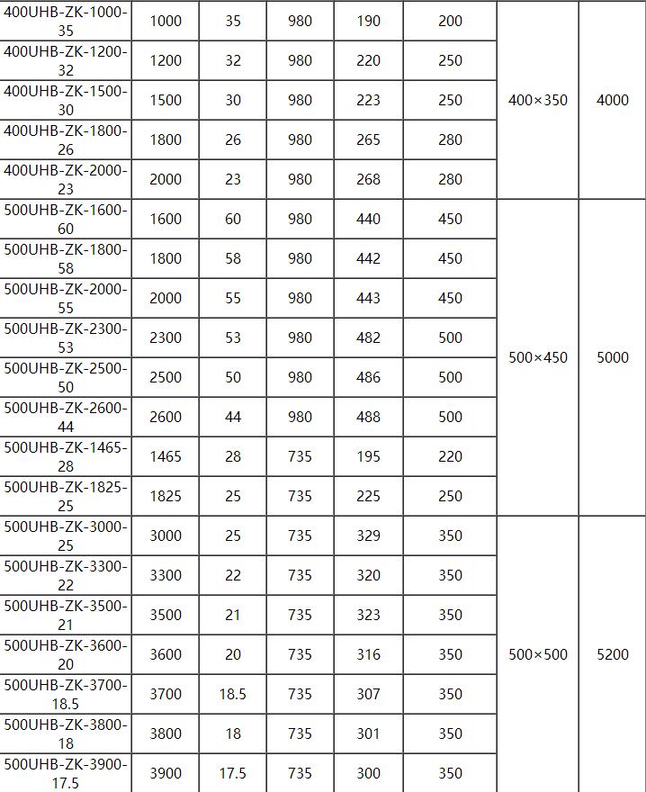 UHB耐腐耐磨砂浆泵(图13)