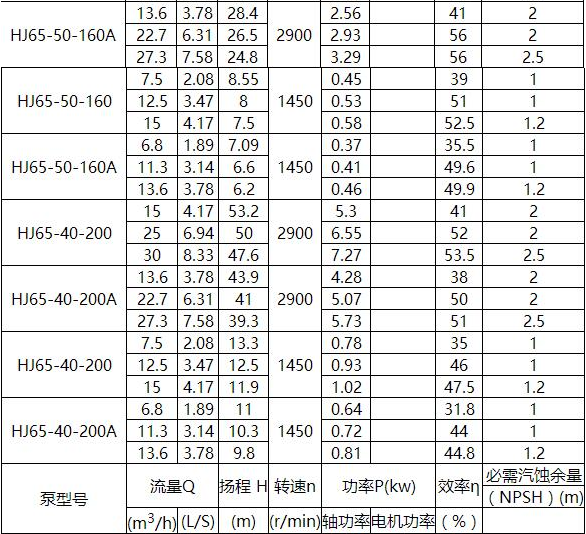 HJ化工流程泵(图3)