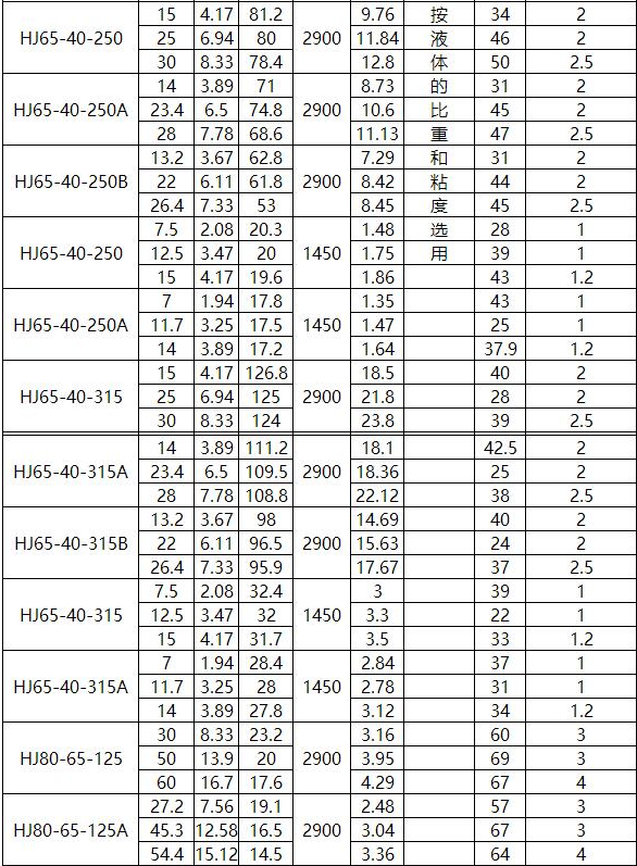 HJ化工流程泵(图4)