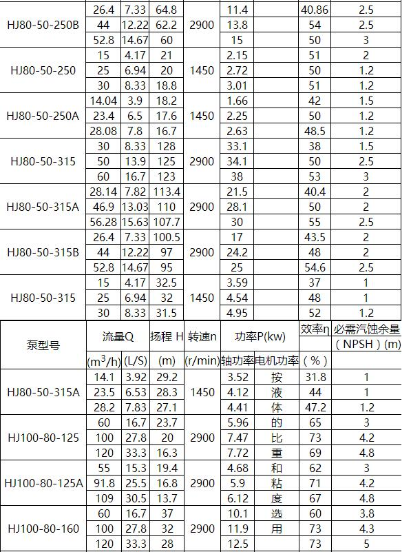 HJ化工流程泵(图6)
