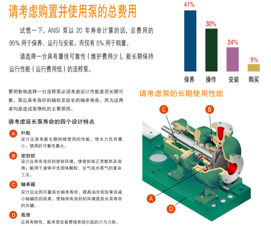 G系列ANSI标准化工流程泵(图2)