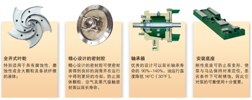 G系列ANSI标准化工流程泵(图3)