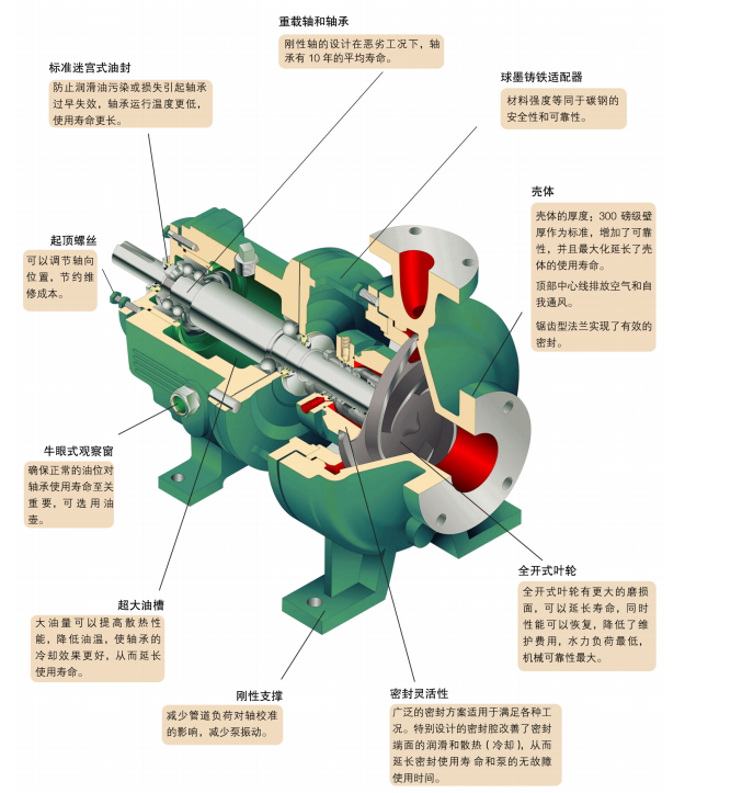 G系列ANSI标准化工流程泵(图4)