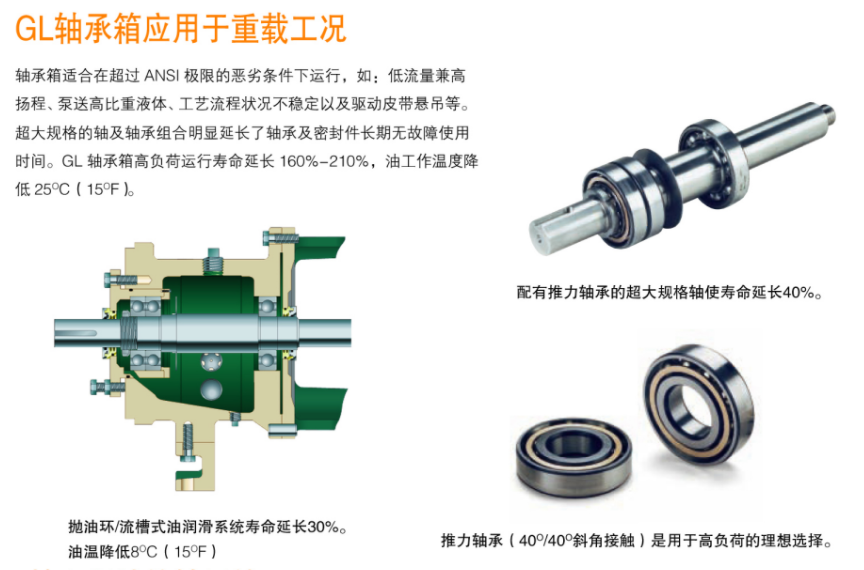 G系列ANSI标准化工流程泵(图6)