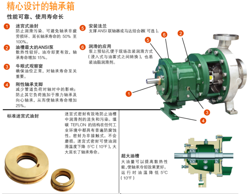 G系列ANSI标准化工流程泵(图7)