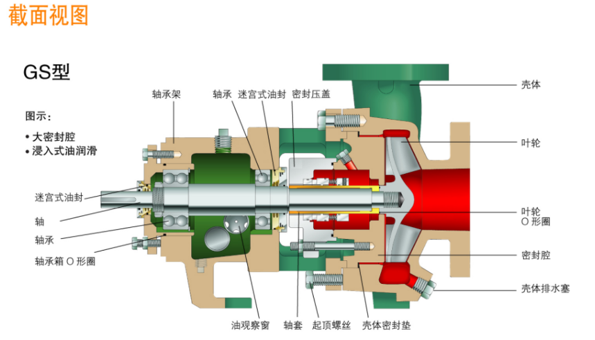 G系列ANSI标准化工流程泵(图9)