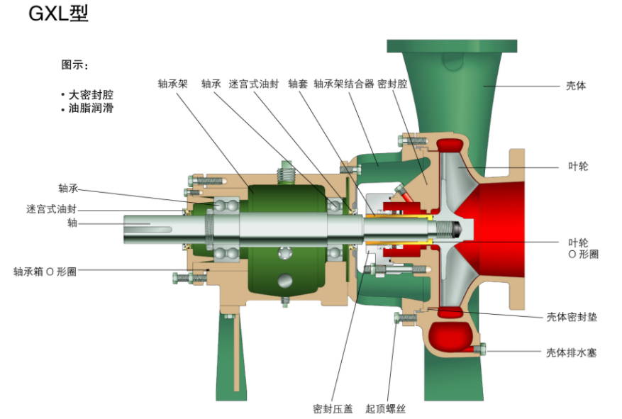 G系列ANSI标准化工流程泵(图11)