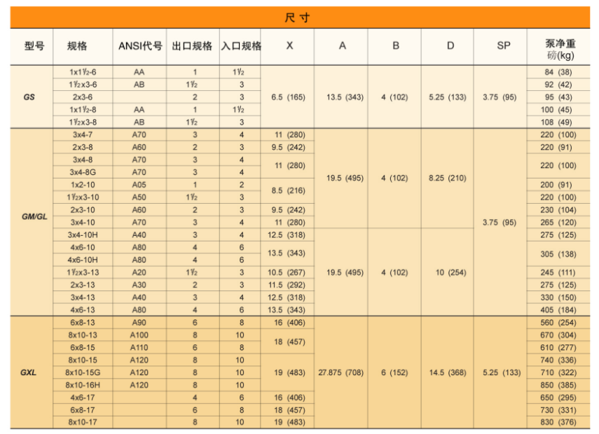 G系列ANSI标准化工流程泵(图12)