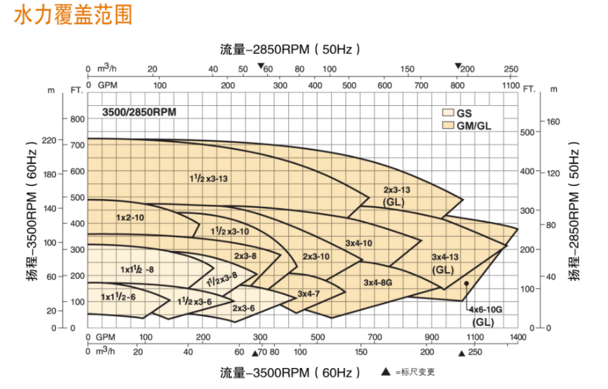 G系列ANSI标准化工流程泵(图13)