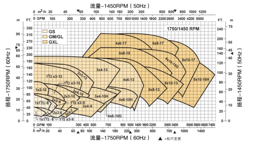 G系列ANSI标准化工流程泵(图14)