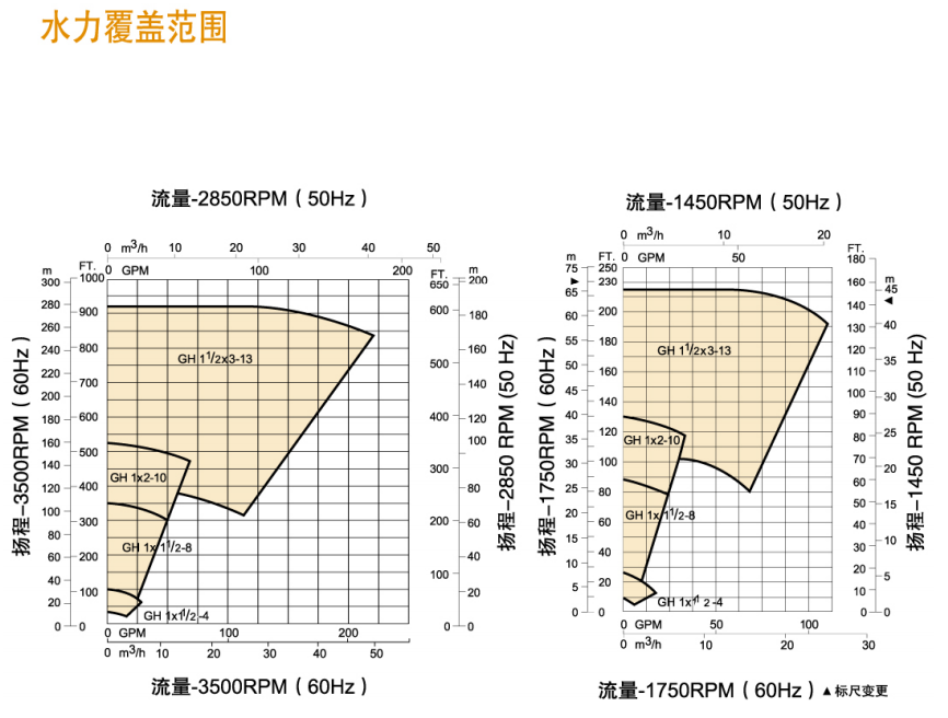 GH系列小流量高扬程化工流程泵(图6)