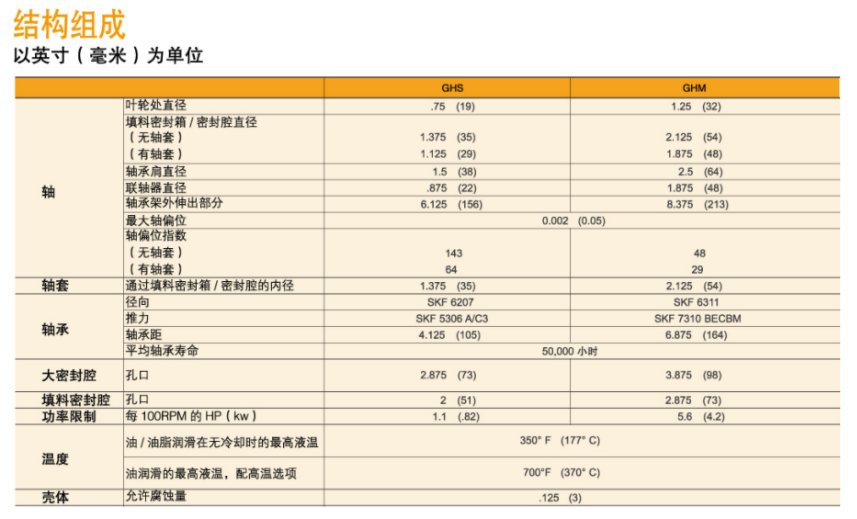 GH系列小流量高扬程化工流程泵(图1)