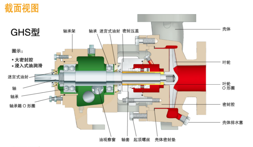 GH系列小流量高扬程化工流程泵(图3)