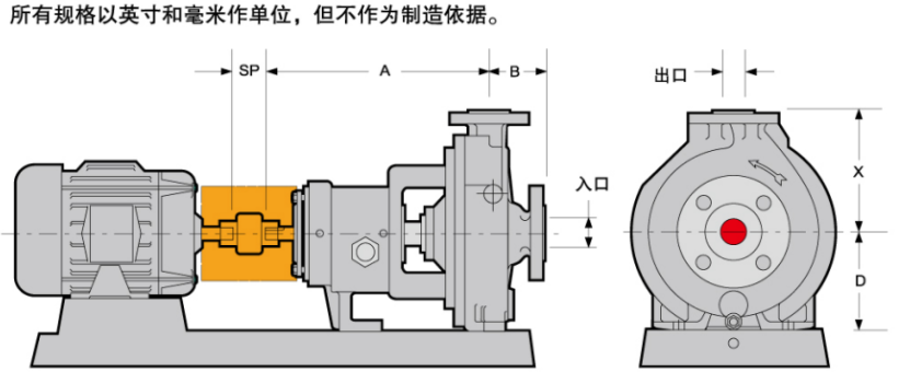 GH系列小流量高扬程化工流程泵(图5)