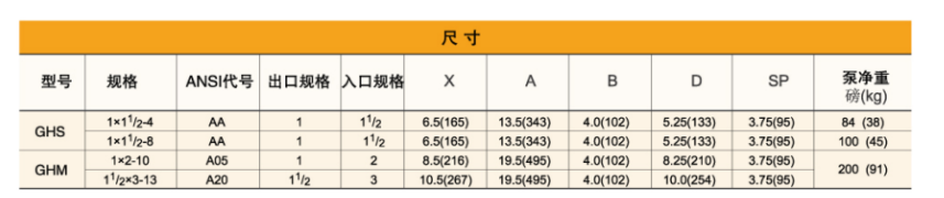GH系列小流量高扬程化工流程泵(图2)