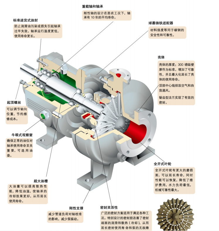GH系列小流量高扬程化工流程泵(图9)