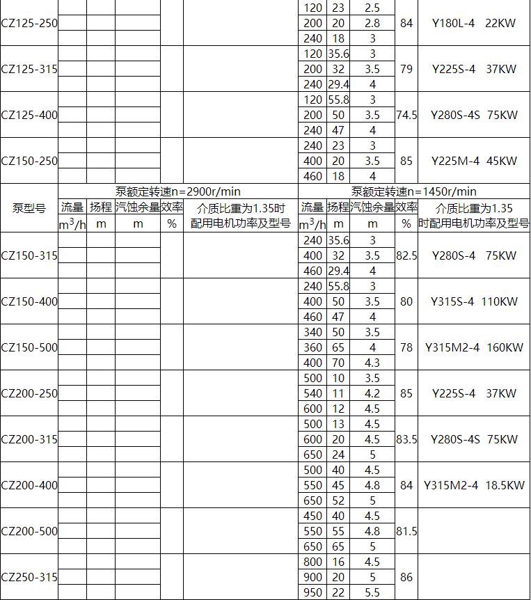 CZ标准化工流程泵(图3)