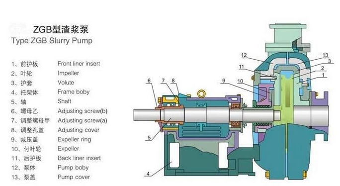 ZGB系列重型渣浆泵(图2)