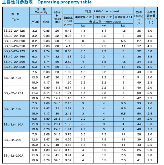 SS3、SS6新型无堵塞浆泵(图1)