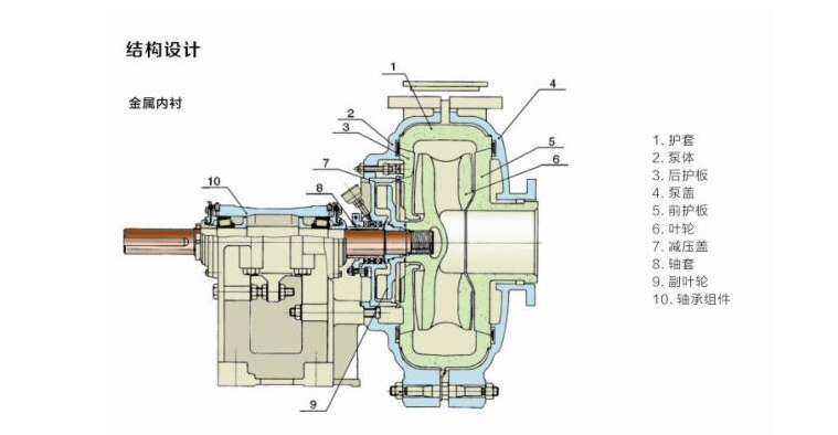 AH系列渣浆泵(图2)