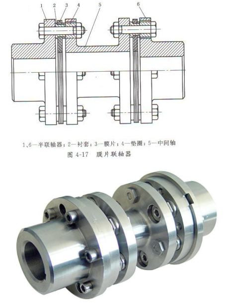 水泵用联轴器一般有哪些？(图2)