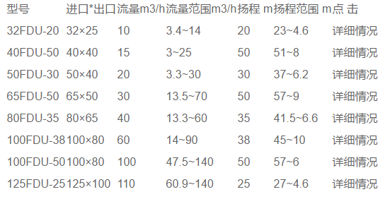 FDV型工程塑料低转速泵(图1)