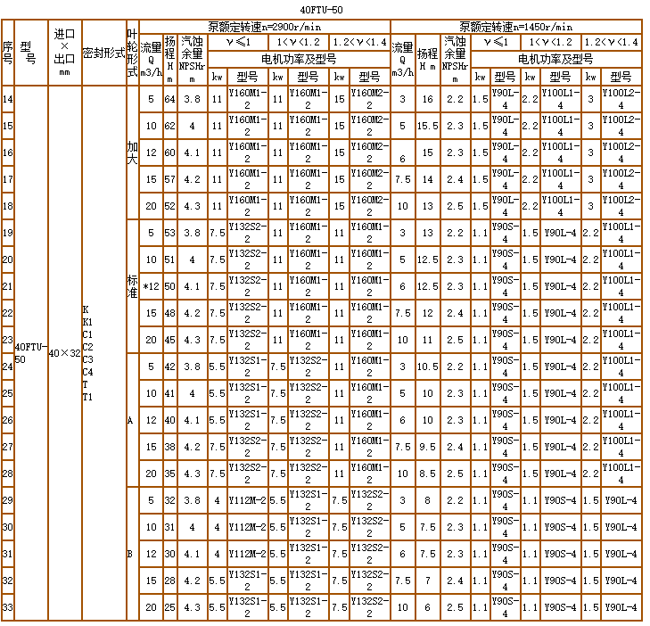 碳化硅泵-耐腐耐磨泵(图6)
