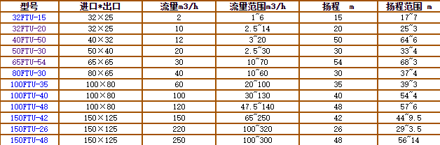 碳化硅泵-耐腐耐磨泵(图4)