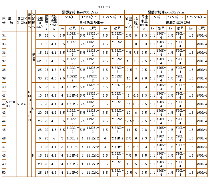 碳化硅泵-耐腐耐磨泵(图7)