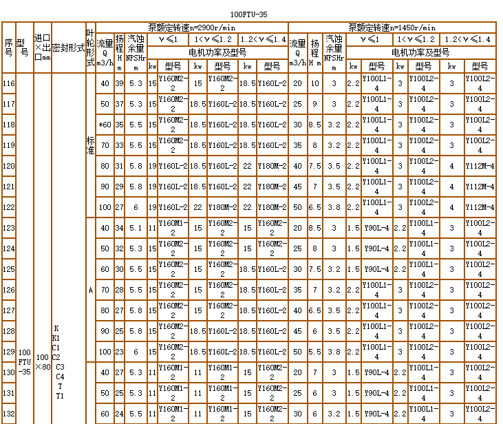 碳化硅泵-耐腐耐磨泵(图12)