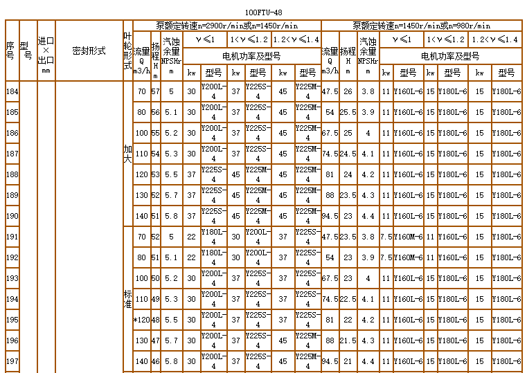 碳化硅泵-耐腐耐磨泵(图17)