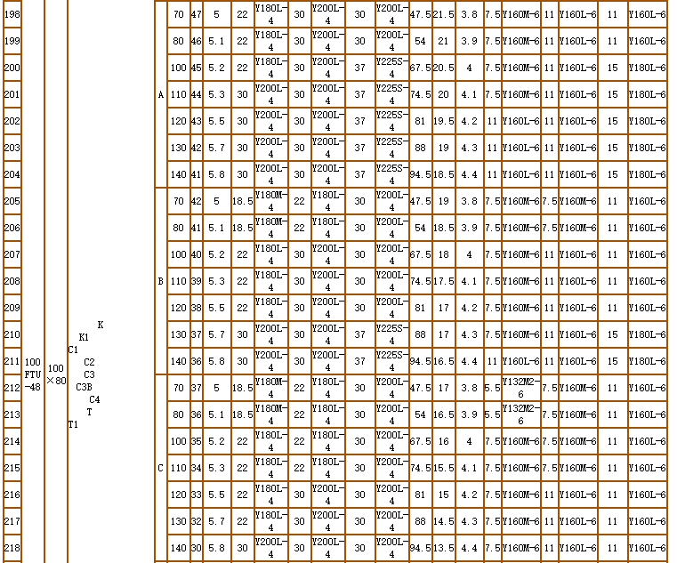 碳化硅泵-耐腐耐磨泵(图18)