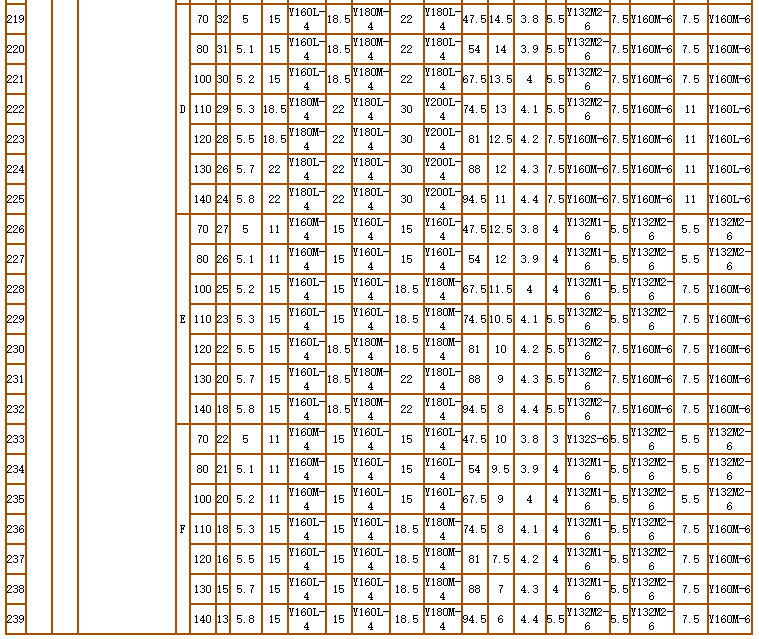碳化硅泵-耐腐耐磨泵(图19)