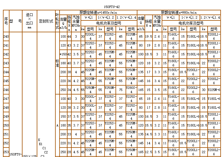 碳化硅泵-耐腐耐磨泵(图20)