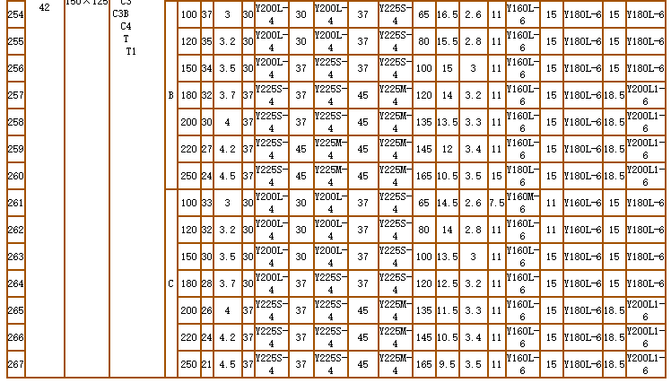 碳化硅泵-耐腐耐磨泵(图21)