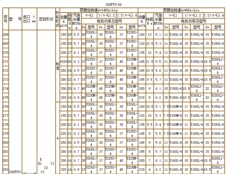 碳化硅泵-耐腐耐磨泵(图22)